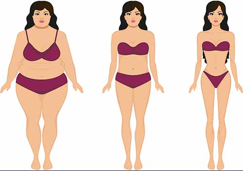 How to Lose 10 Pounds in a Week – 5 Simple Steps